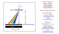 SA100_schema.jpg