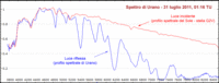 Urano_G2V_incid_rifl.gif