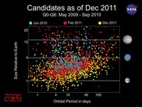 Grafico dimensioni/periodo - I nuovi aggiunti sono in giallo