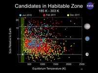 Grafico temperatura/dimensioni