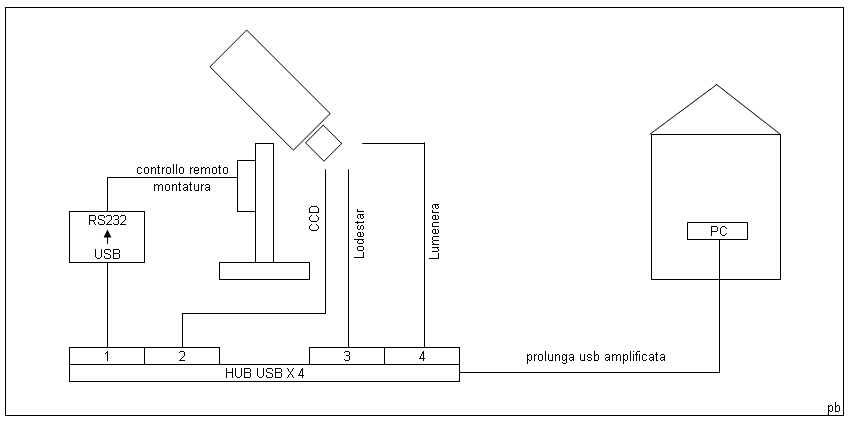 OSS_schema.gif