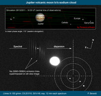 Io_Na_28dec2011.jpg