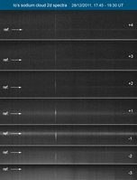 Io_Na_28dec2011_spectra.jpg