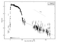 SN2005bp.jpg