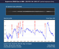 SN2012aw_20120425_absorb.jpg