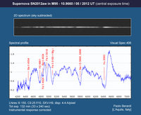 SN2012aw_20120510_absorb.jpg