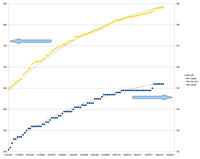 andamento cumulativo delle scoperte riportate mensilmente sul sito neo.jpl.nasa.gov. Gli oggetti PHA (potenzialmente pericolosi) sono una sottoclasse dei NEO (asteroidi con orbite vicine alla nostra)