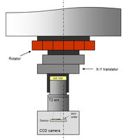 Rotator_shift.jpg