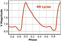 2000px-Rr_lyrae_ltcrv_en.jpg
