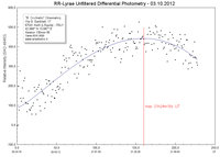 curva-RRLyrae-03-10-2012.jpg