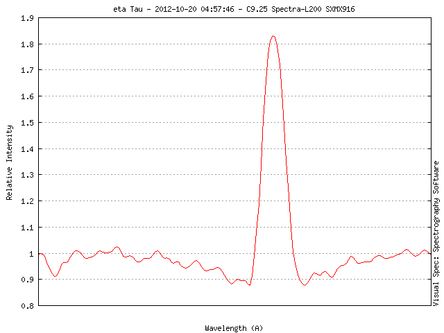 bess_etatau_20121020_207_mleonardi.png