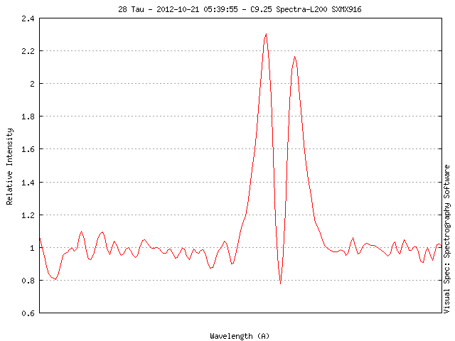bess_28tau_20121021_236_mleonardi.png