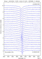 RR_Lyr_20121024_time_evolution.jpg