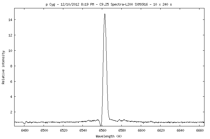 _pcyg_20121210_847_mleonardi.gif
