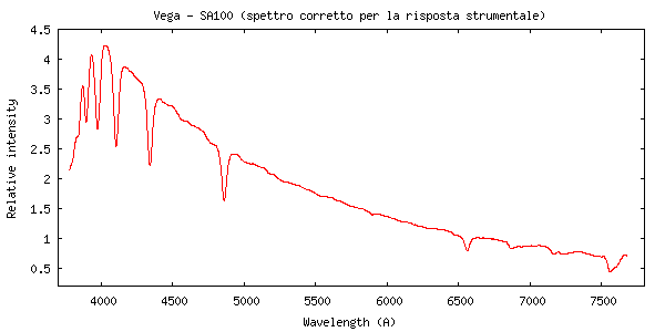 Vega_resp.png