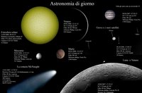 Astronomia di giorno