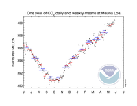 co2_weekly_mlo.png