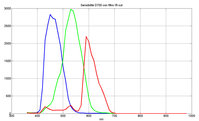 sensibilita-D700-con-IRcut.jpg