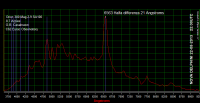 Spettro 22/08/13 22:00UTC