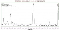 profilo Nova delph 13-09-13 c.jpg