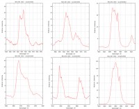 nova_12oct_profiles.jpg