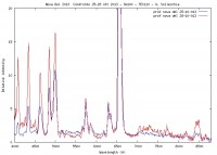 NDel - 25-28 0tt 2013.jpg