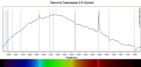 Gamma Cass  2.6 A/p
