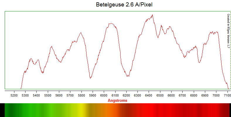 Betelgeuse 5000-7000.png