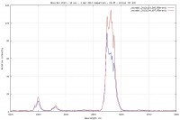 Nova Del 2013 - 14 nov - 4 dec 2013 comparison.jpg