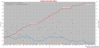Grafico dell'odometria aggiornata