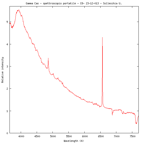 Prof. Gamma Cas 23-12-013.png