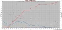 MSL stat 201401odom.png