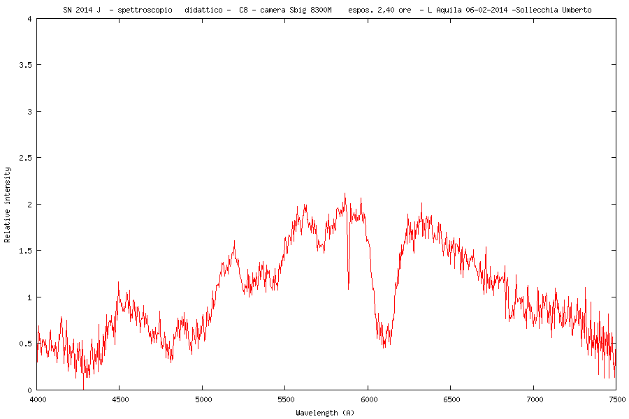 prof.sn2014 del 06-02-014.fit.png