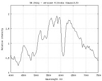 umb_gauss.jpg