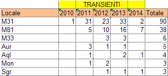 TOCP_STAT.png