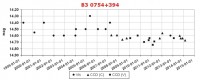 0754+394_lc1402_fqm.jpg