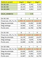 Landolt_result.jpg