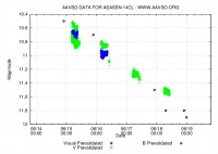 ASASSN-14cl.jpg