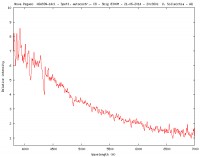 profilo-nova-peg.jpg