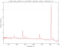 profilo-P-Cygni.jpg