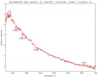 profilo nova ASASSN-14CV.jpg