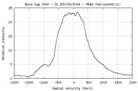 _novacyg2014_20140621_930_helio_vrad.jpg
