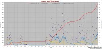 MSL stat 201406 odom4.jpg