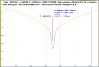 Vega - Velocità radiale