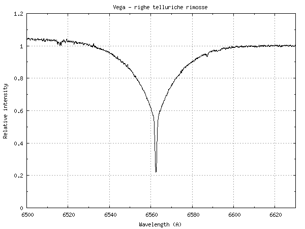 _vega_20140705_841_notell.png