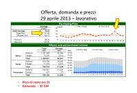 Dalla borsa dell'energia si evince che il costo ha un picco verso le 19.00 e uno verso le 9.00, quindi accendete la lavatrice e la lavastoviglie dopo mezzanotte o al limite verso le 14.00
