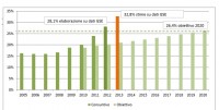 Con mia somma meraviglia ho appurato che l'italia ha già raggiuntol'obbiettivo prefissato.