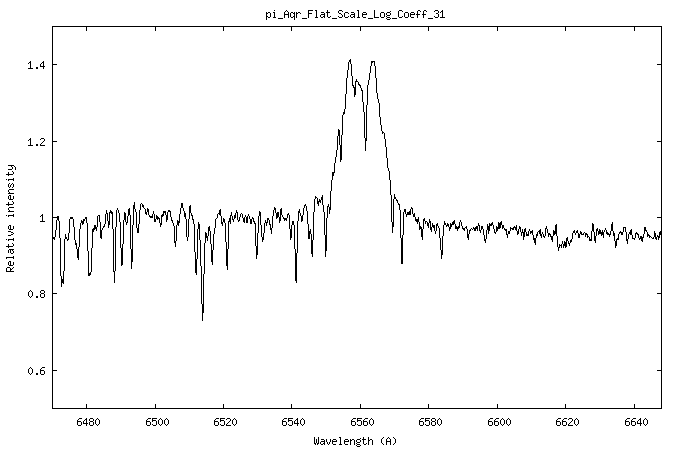 pi_Aqr_Flat_Scale_Log_Coeff_31.png