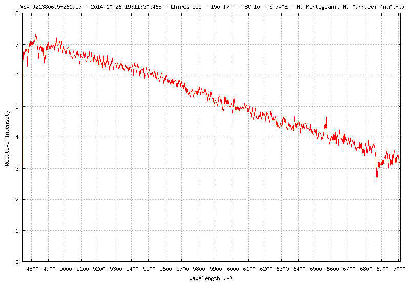 VSX J213806.5+261957_20141027_aaf.png