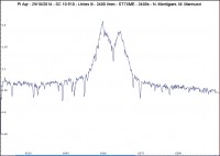 Pi Aqr - 29/10/2014